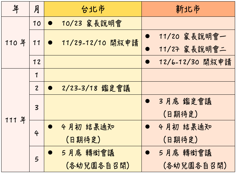 截圖 2021-11-09 下午6.38.30