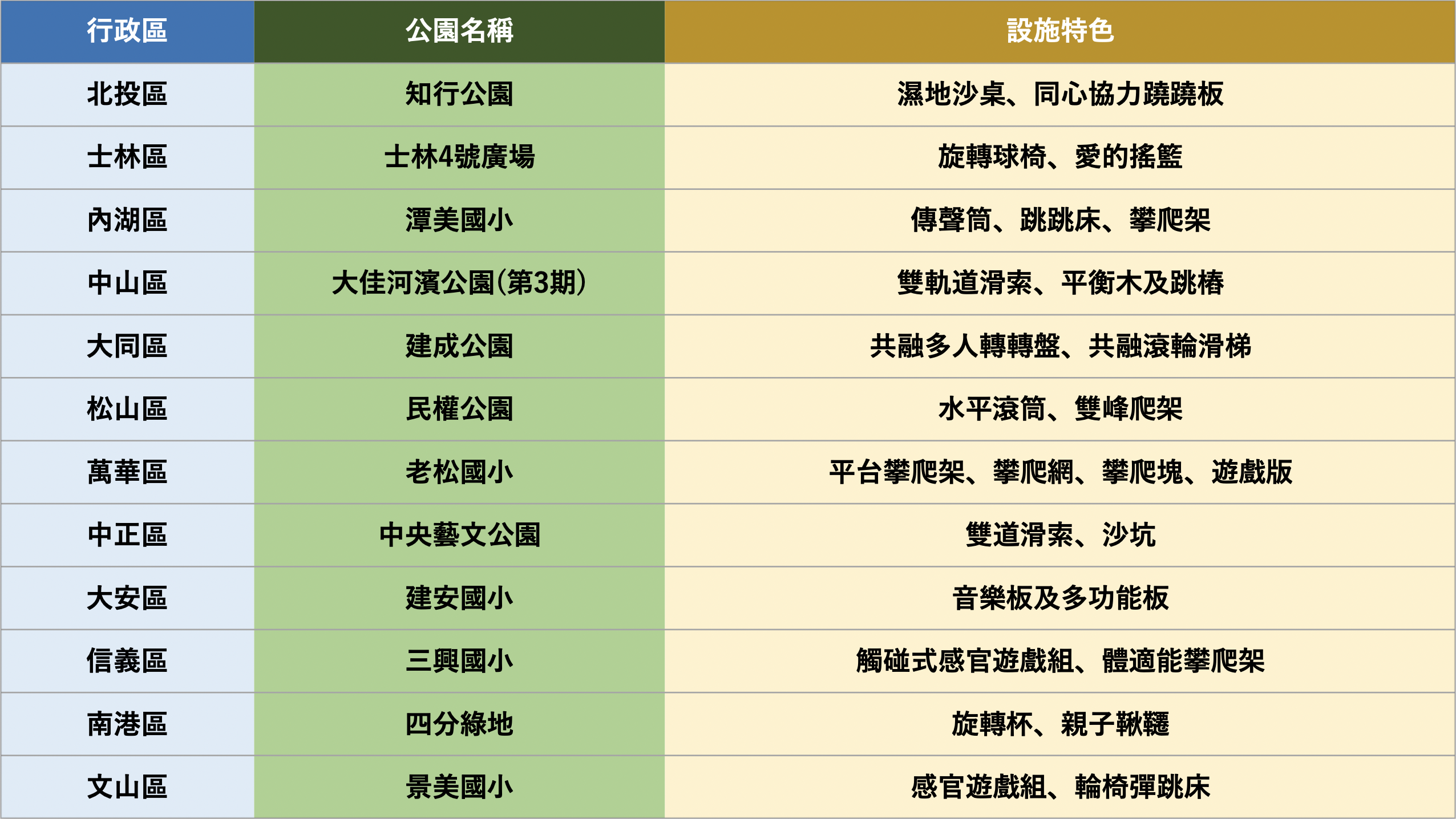 共融公園 共融公園