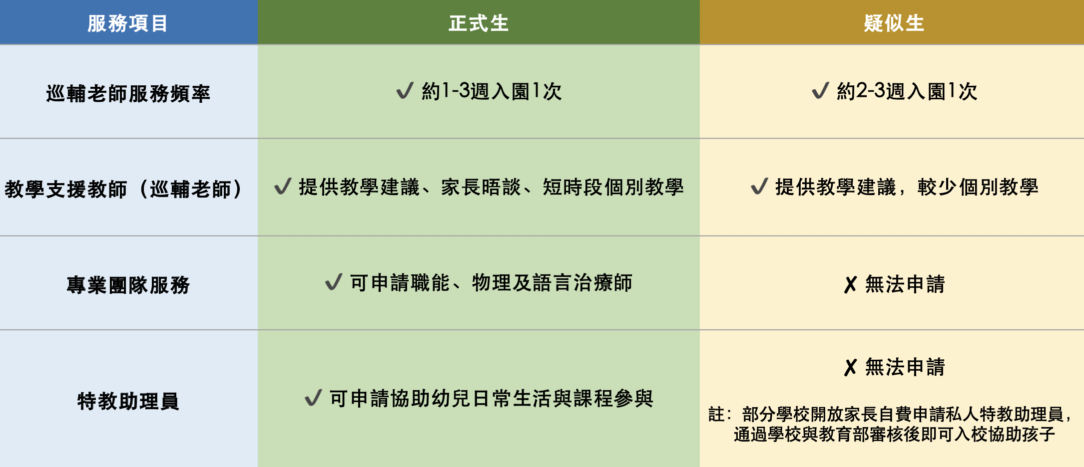 圖1 圖1