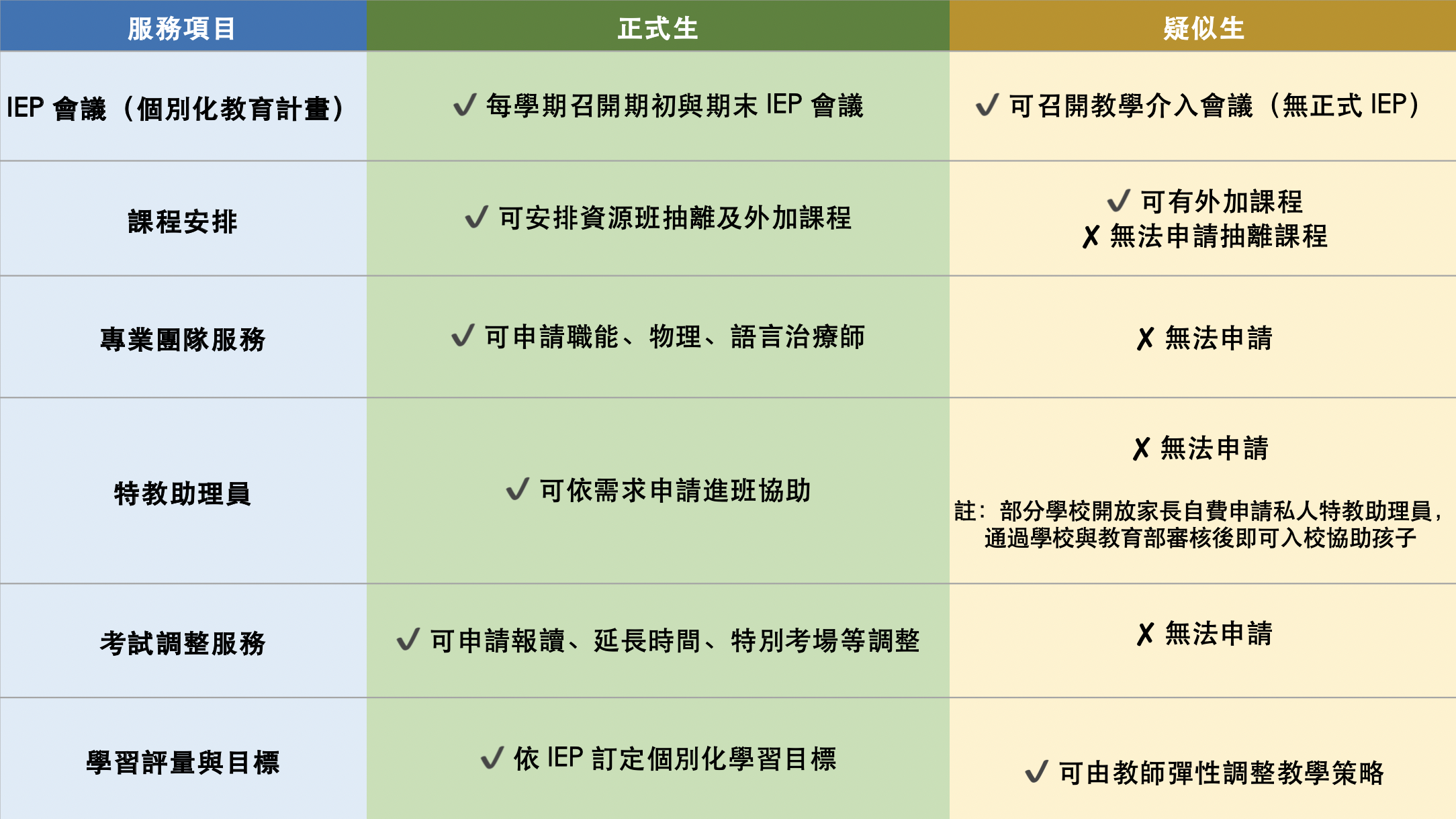 圖2 圖2