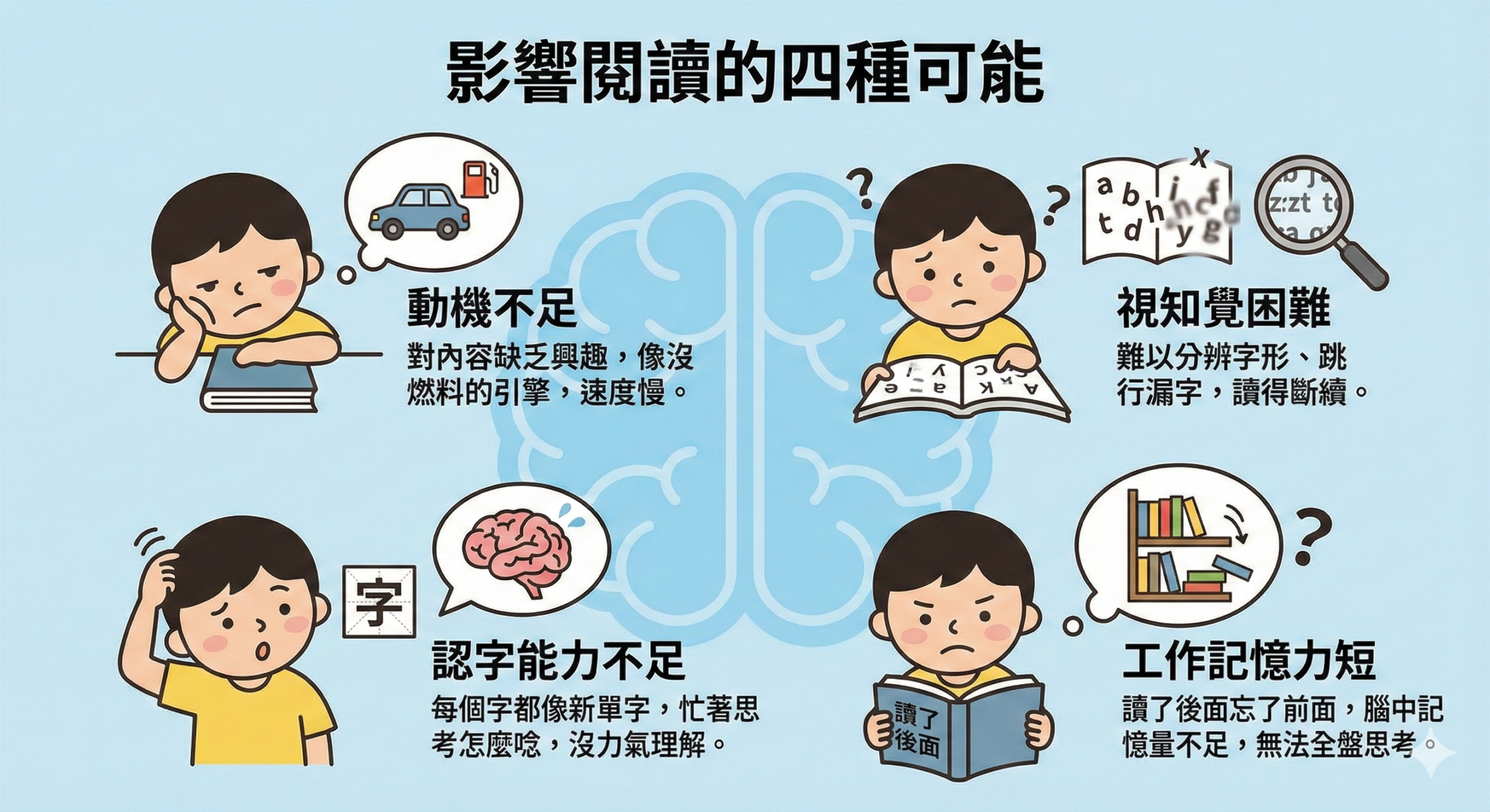 影響閱讀的四種可能